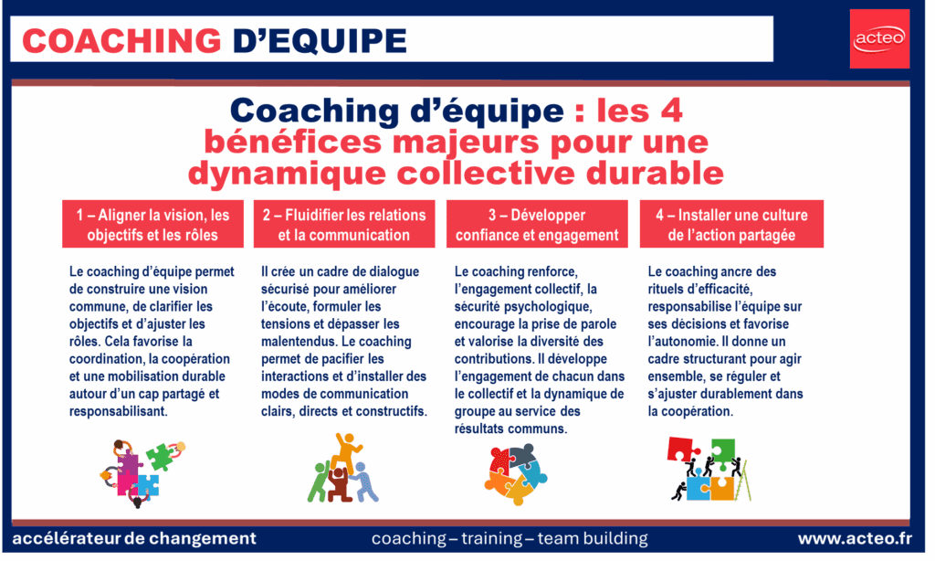 Les avantages du Coaching d’équipe - Méthode interactive et prise d'engagements collectifs