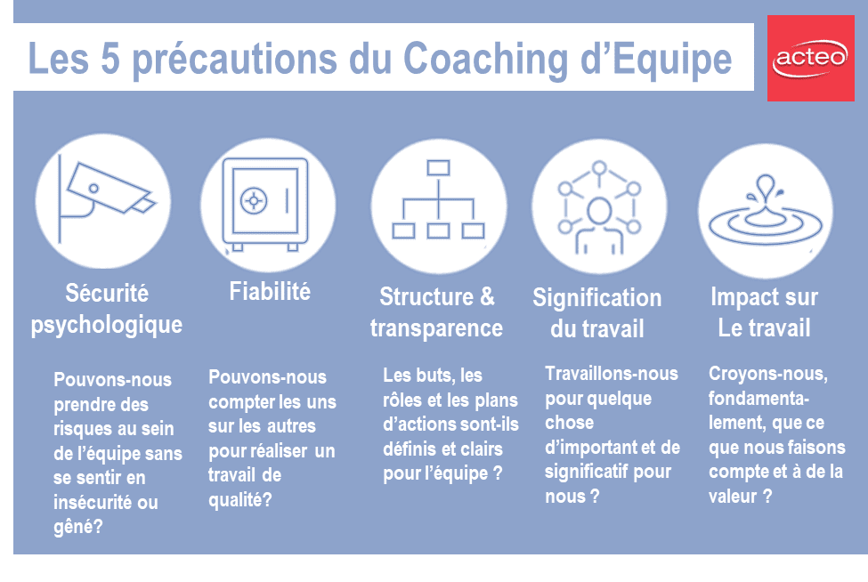 Coaching d'équipe etapes