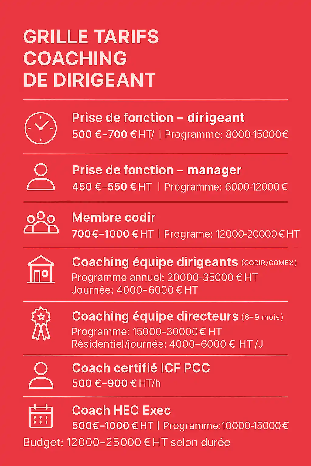 Grille tarifs coaching de dirigeant – tarifs horaires et programmes : dirigeant 500–700 € HT/h, manager 450–550 € HT/h, CODIR 700–1000 € HT/h, programmes 8 000–30 000 € HT, séminaire et coaching équipe.