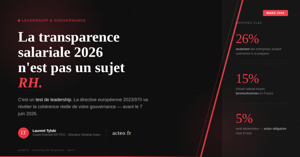 Dirigeants et responsables RH analysant les écarts de salaires dans une réunion de comité de direction leadership management Acteo